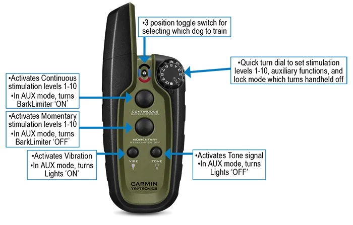 Garmin Tri-Tronics Sport PRO Handheld Only